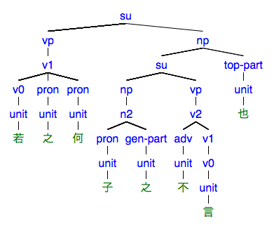 #088の樹形図