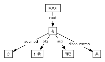 #002の樹形図