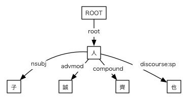 #019の依存関係図