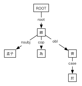 #025の依存関係図