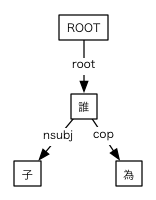 #026の依存関係図