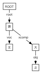 #037の依存関係図