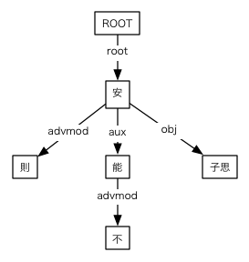 #040の依存関係図