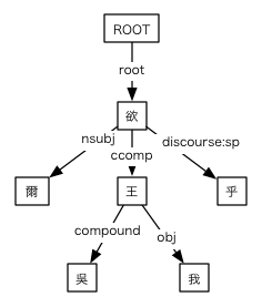 #042の依存関係図