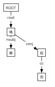 #046の依存関係図