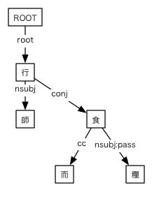 #051の依存関係図