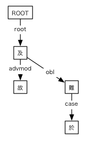 #058の依存関係図