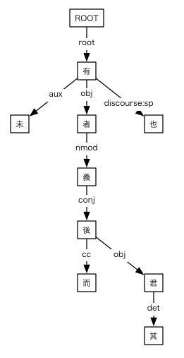 #062の依存関係図