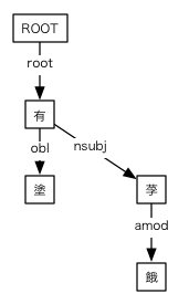 #064の依存関係図