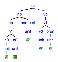 #054の樹形図