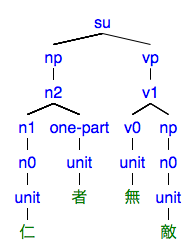 #061の樹形図