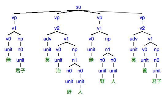 #063の樹形図