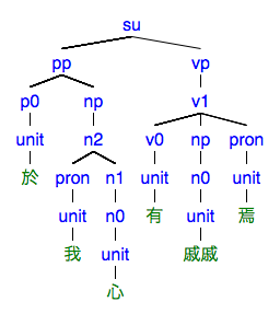 #065の樹形図