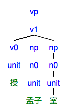 #069の樹形図