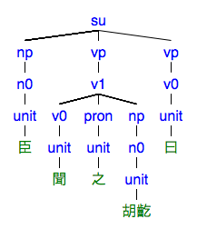 #078の樹形図