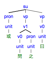 #080の樹形図