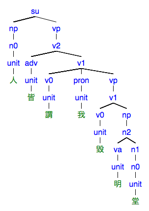 #083の樹形図