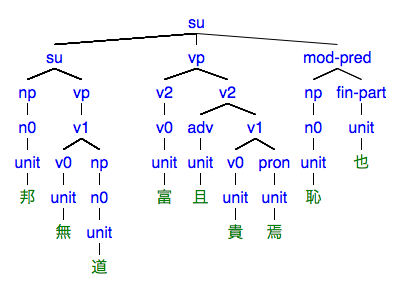 #103の樹形図b