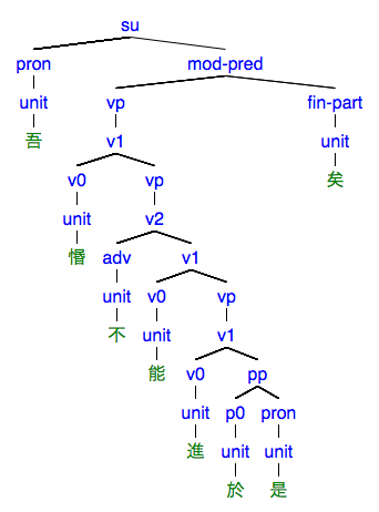 #105の樹形図