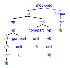 #008の樹形図