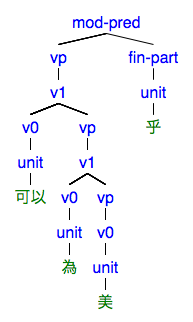 #033の樹形図