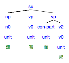 #046の樹形図