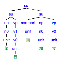 #051の樹形図