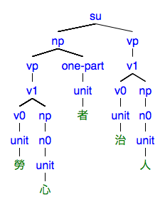 #053の樹形図