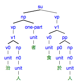 #053の樹形図