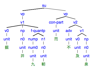 #057の樹形図