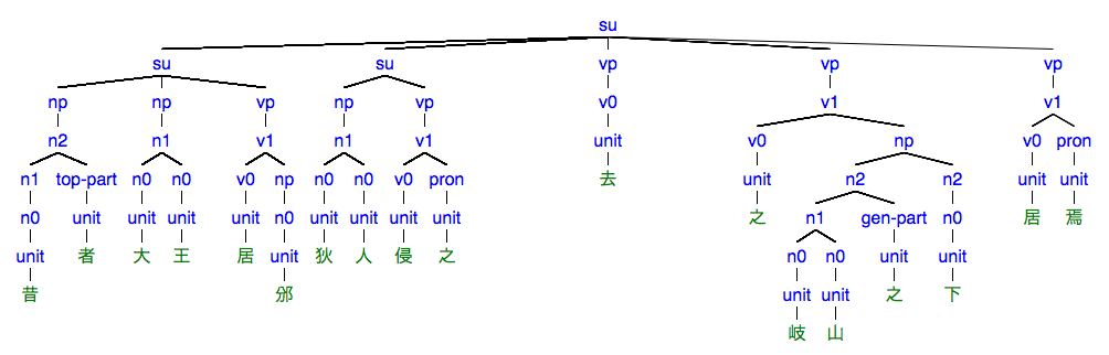 #059の樹形図