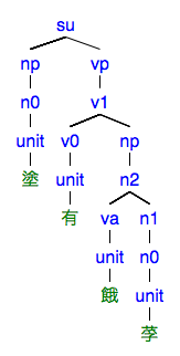 #064の樹形図