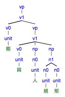 #068の樹形図