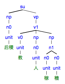 #070の樹形図