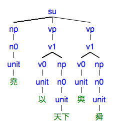 #071の樹形図