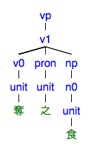 #076の樹形図