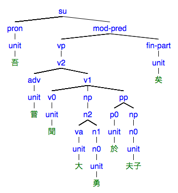 #077の樹形図