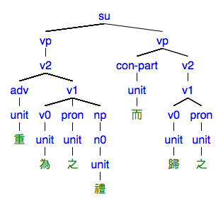 #081の樹形図