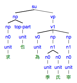 #082の樹形図