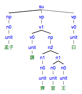 #085の樹形図