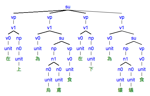 #097の樹形図