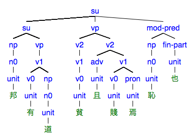 #103の樹形図a