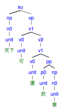 #117の樹形図