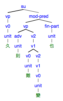 #119の樹形図