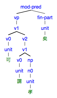 #126の樹形図